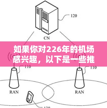 如果你对226年的机场感兴趣，以下是一些推荐，涵盖了经济、环境和健康的各个方面