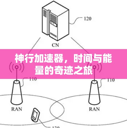 神行加速器，时间与能量的奇迹之旅