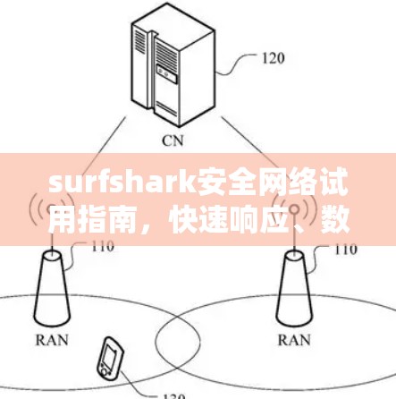 surfshark安全网络试用指南，快速响应、数据安全，让你的网络更无忧