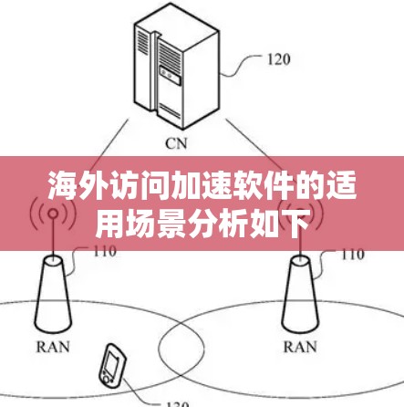 海外访问加速软件的适用场景分析如下