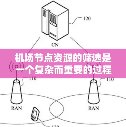 机场节点资源的筛选是一个复杂而重要的过程，旨在优化机场运营效率。以下是对这一过程的分步说明