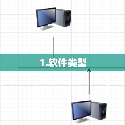 1.软件类型