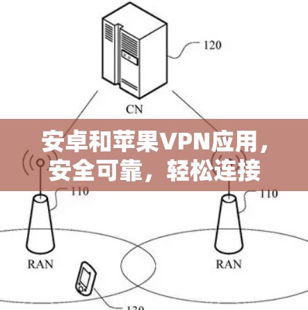 安卓和苹果VPN应用，安全可靠，轻松连接