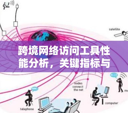 跨境网络访问工具性能分析，关键指标与优化策略
