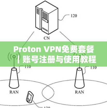 Proton VPN免费套餐｜账号注册与使用教程
