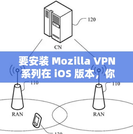 要安装 Mozilla VPN 系列在 iOS 版本，你可以按照以下步骤操作