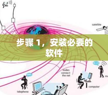 步骤 1,安装必要的软件 步骤 1,安装必要的软件