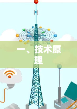 一、技术原理