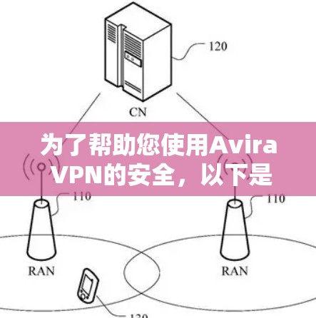 为了帮助您使用Avira VPN的安全，以下是详细的步骤指南