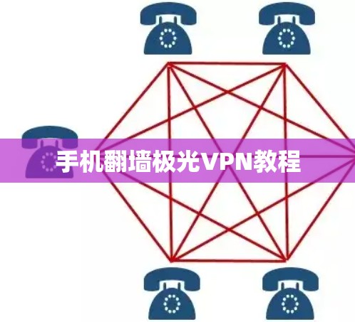 手机翻墙极光VPN教程