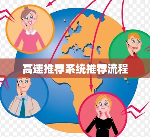 高速推荐系统推荐流程