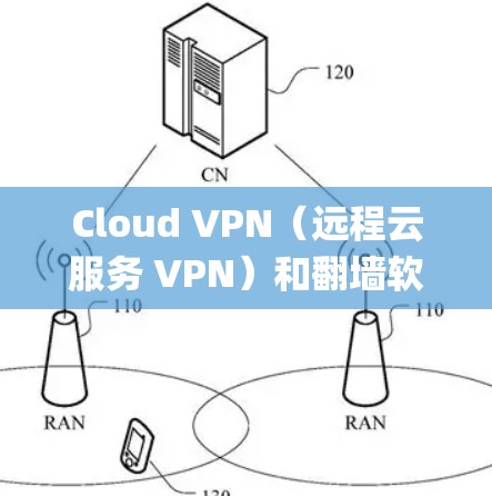 Cloud VPN(远程云服务 VPN)和翻墙软件(Cloud Tunneling Tools)都是用于绕过网络防火墙,直接连接到远程服务器的技术。以下是一些常用的Cloud VPN 软件及其特点 Cloud VPN(远程云服务 VPN)和翻墙软件(Cloud Tunneling Tools)都是用于绕过网络防火墙,直接连接到远程服务器的技术。以下是一些常用的Cloud VPN 软件及其特点