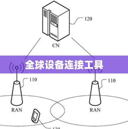全球设备连接工具 全球设备连接工具