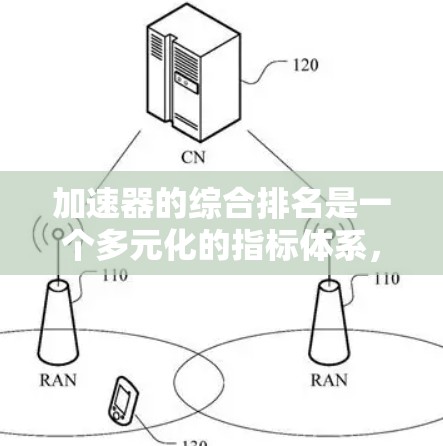 加速器的综合排名是一个多元化的指标体系，涵盖了多个关键维度，旨在全面评估品牌在加速技术领域的竞争力。以下是对综合排名的详细分析
