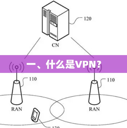 一、什么是VPN？