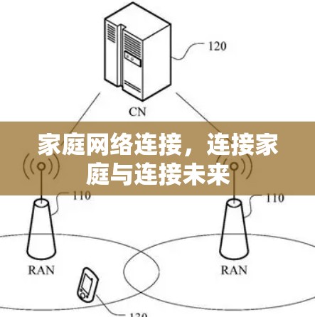 家庭网络连接，连接家庭与连接未来