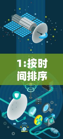 1:按时间排序 1:按时间排序