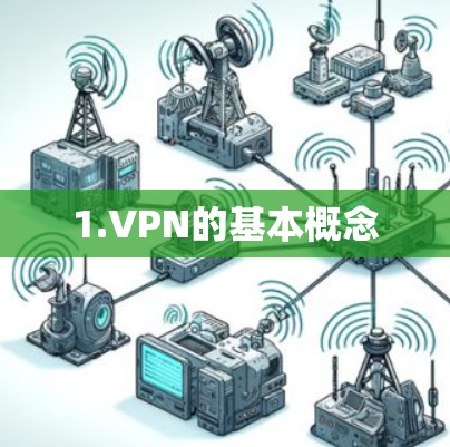 1.VPN的基本概念 1.VPN的基本概念