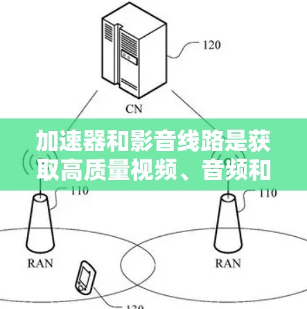 加速器和影音线路是获取高质量视频、音频和网络连接的重要工具。以下是一些推荐，分为加速器和影音线路两部分，帮助你找到合适的解决方案