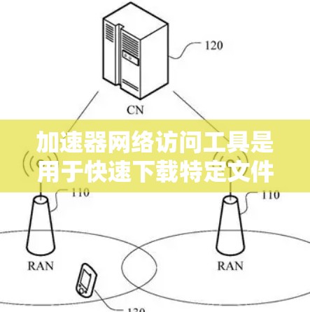 加速器网络访问工具是用于快速下载特定文件类型的工具,适用于不同领域的需求。以下是对这些工具的详细介绍 加速器网络访问工具是用于快速下载特定文件类型的工具,适用于不同领域的需求。以下是对这些工具的详细介绍