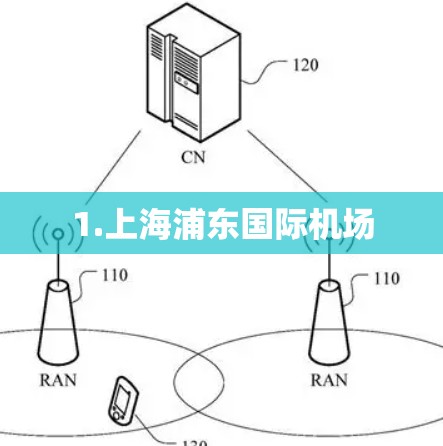 1.上海浦东国际机场