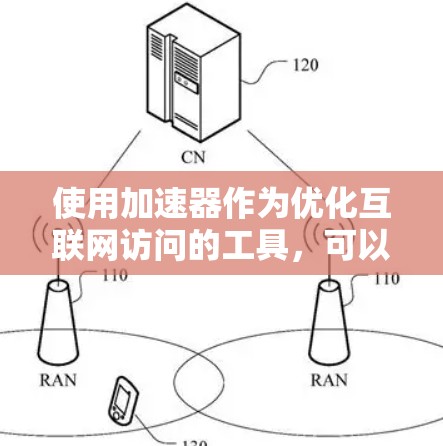 使用加速器作为优化互联网访问的工具,可以显著提升网络速度,但也需要谨慎使用,以避免潜在的负面影响。以下是一些关键点,帮助你更好地理解和应用加速器 使用加速器作为优化互联网访问的工具,可以显著提升网络速度,但也需要谨慎使用,以避免潜在的负面影响。以下是一些关键点,帮助你更好地理解和应用加速器